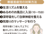 「寒暖差疲労」にご注意 自律神経乱れ、県内でも増加 適切な入浴や睡眠、運動有効