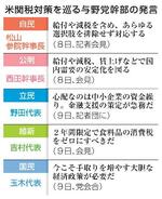 【米関税の国内対策】与野党、強める歳出圧力