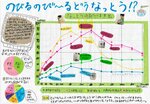島根県統計グラフコン入賞作決まる 全国入選2点、佳作1点
