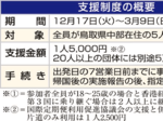 県中部在住者限定、香港便利用を支援 1市4町 送客促進し航路安定化へ