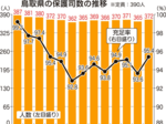 大津・保護司殺害 鳥取県内関係者に衝撃 「なり手不足加速」「対象者への偏見」 配慮と安全、どう両立