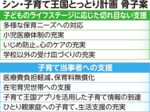 「シン・子育て王国」計画骨子案 既存関連3計画一体に 子育て・若者の自立・貧困対策