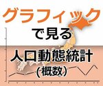 ビジュアルニュース「グラフィックで見る人口動態統計(概数)」