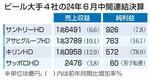 ビール大手、3社増益