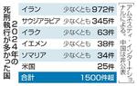 世界の死刑執行、1500件超