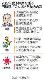【予算案修正】石破首相は維新を最優先