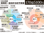 香美町新年度予算案 防災力底上げ重点 合併後、最大規模の積極型