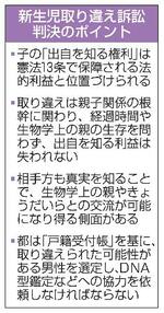 【新生児取り違え訴訟判決】曖昧権利、憲法基に認定
