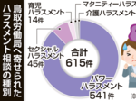 ハラスメント、定義知り防ぐ 「職場で発生しやすい12月」 企業研修や自治体条例化も