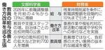 【教員の処遇改善と働き方改革】問われる「先生とは」