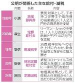 【経済対策】公明、減税・給付前のめり