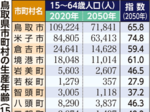 若桜町は3分の1以下に 15―64歳 50年時点生産年齢人口推計