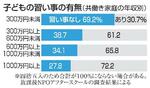 低年収世帯、習い事なし69%