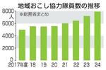 地域おこし協力隊7910人に