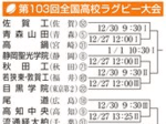 倉吉東は高松北(香川)と 全国高校ラグビー組み合わせ決まる