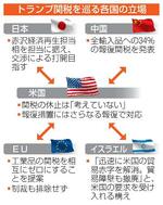 【トランプ関税発動】強気一辺倒、譲歩する国も