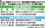 2地区を重点整備地区に 鳥取市バリアフリー基本構想 素案まとめる