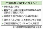 【同性パートナー間生体腎移植】第三者間は厳密審議