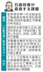 【世論調査】首相、続く「内憂外患」