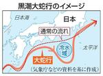 黒潮「大蛇行」終息の兆候