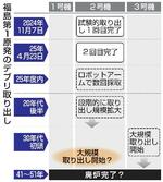 【福島第1原発のデブリ2回目取り出し】本格取り出しめど立たず