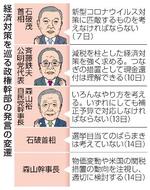 【現金給付見送り】関税で躍起、不評受け一転
