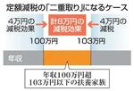 定額減税の「二重取り」可能