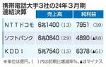 携帯電話大手3社が増収