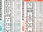 「日本海」出場19校「くらよし女子」16校 全国高校駅伝、男女出場校出そろう