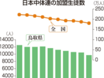 全中縮小決定、県内に波紋 生徒の意欲低下懸念 現場、理解示すも「県大会は…」