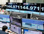 円上昇、一時142円台