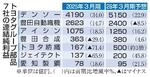 トヨタ系部品メーカー4社が増益
