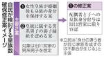女性皇族確保へ修正案