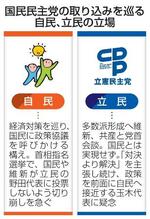 【政権枠組み】首相指名、多数派へ綱引き
