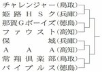 西日本生涯野球 組み合わせ決定 18日開幕