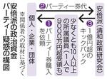 安倍派「裏金」9千万円超議員も