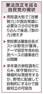 【臨時国会と憲法】自民、改憲戦略練り直し