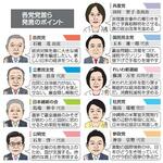 【9党首らの第一声分析】野党「政治とカネ」問う