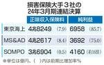自動車保険料値上げへ、大手3社