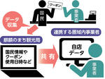 「麒麟のまち」DMOと連携事業者 観光消費データ共有へ ニーズ捉えサービス向上
