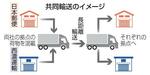 日本郵便と西濃が共同輸送