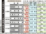 鉄路のあした JR西収支率 山陰の線区は改善 東津山-智頭因美線最も厳しく