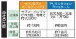 【セブン、MBO断念】巨大流通、迫られる選択