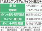 キャッシュレス決済で20%還元 倉吉市あすから開始