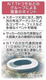 【国立競技場の民営化】懸念一転、黒字化に道筋
