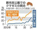 公園で見つけたセミの抜け殻から知る温暖化