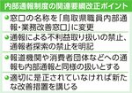 県、内部通報制度見直し 通報者保護強化へ要綱改正
