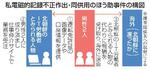 北朝鮮労働者に免許画像提供か