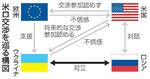 【米ロ交渉】「終戦」へ見切り発車