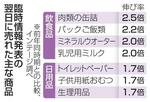 飲料水売上高、前年の2倍に